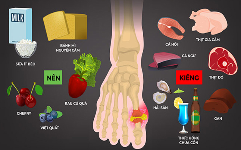 lý do bị gout 9